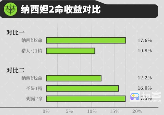 原神纳西妲配队攻略