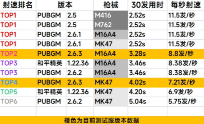 pubg测试服2.6.3