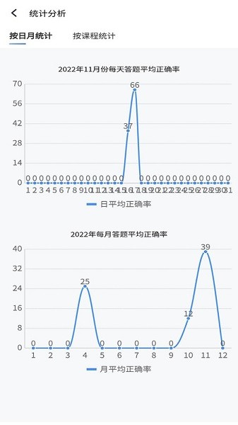 南琼考试截图2