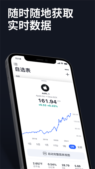 tradingview截图2