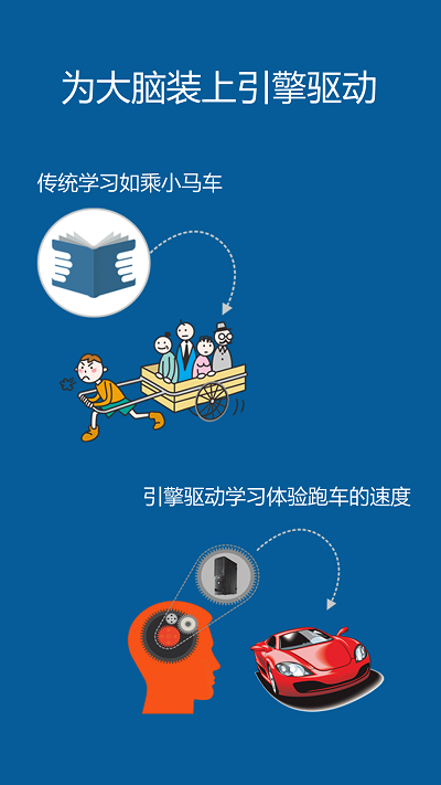 记忆王英语截图1