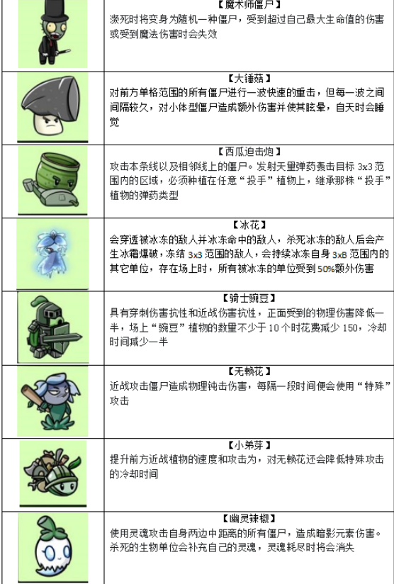 植物大战僵尸BW版