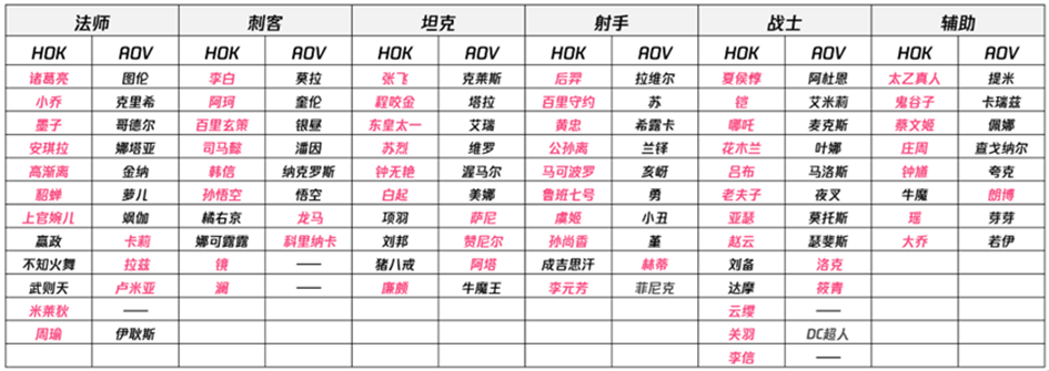 王者荣耀杭州亚运会版本