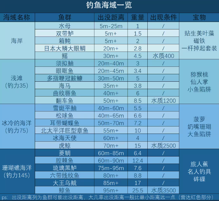 南国度假岛物语无限金币