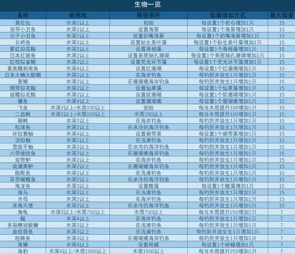 南国度假岛物语无限金币