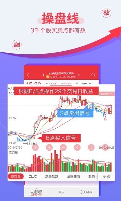 益盟操盘手手机版软件官方下载