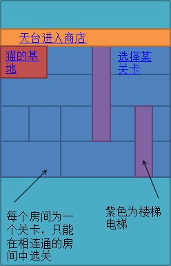 猫狗保卫战截图