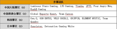 PCS东亚慈善赛第二赛程过半 Tianba战队火力全开领跑排行榜