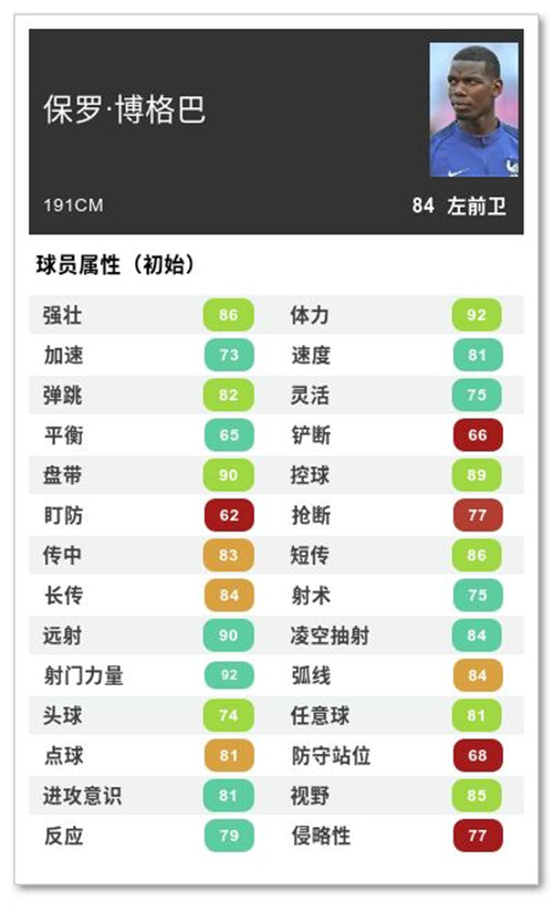 博格巴、费莱尼荣耀赛季卡重磅登场！