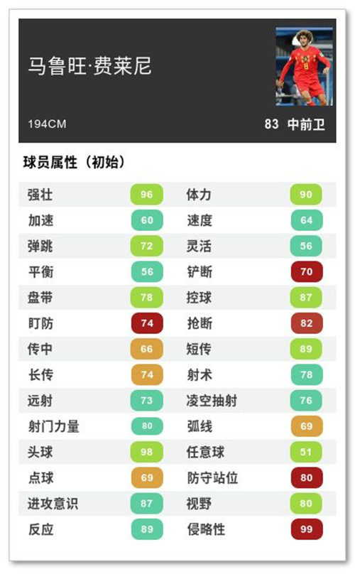 博格巴、费莱尼荣耀赛季卡重磅登场！