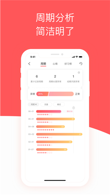 西柚大姨妈app截图