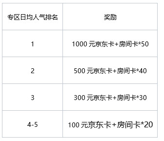 香肠派对×虎牙丨主播招募活动开启！