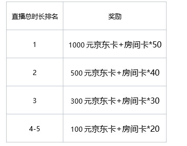 香肠派对×虎牙丨主播招募活动开启！