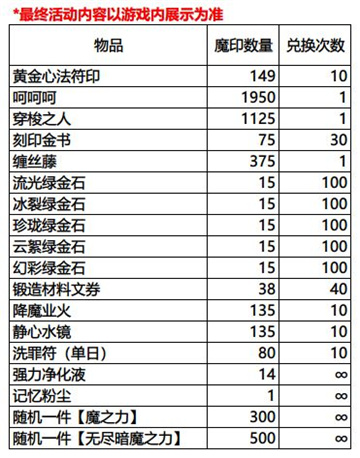 影之刃3魔罪狂