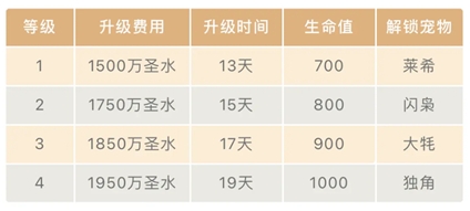 英雄战宠解锁-部落冲突14级大本营全面上线