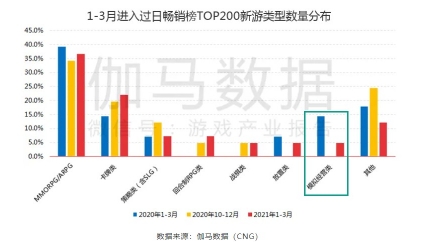 解读益世界《商道高手》领跑模拟经营的通关秘籍