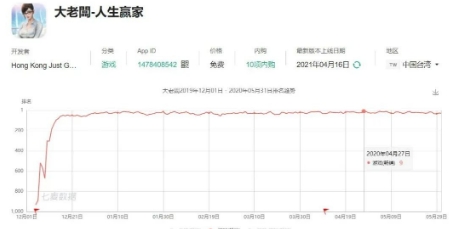 解读益世界《商道高手》领跑模拟经营的通关秘籍