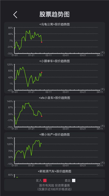 模拟经营医院截图