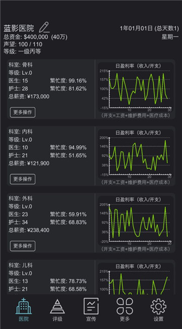 模拟经营医院截图