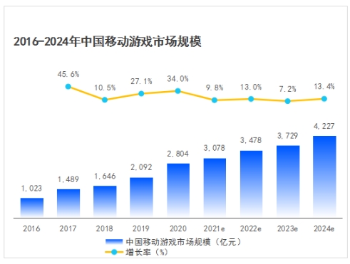 硬核联盟正式发布《2021硬核联盟白皮书》