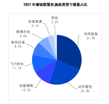 硬核联盟正式发布《2021硬核联盟白皮书》