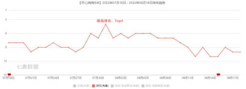 绑定“传统文化”？《开心消消乐》在下一盘怎样的棋？