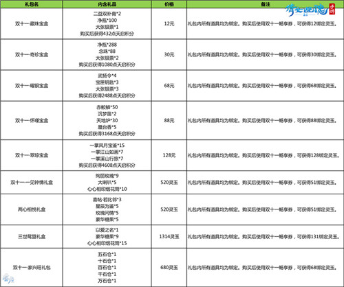 欢乐双十一！经典时装限时回归，消费返还灵玉福利来袭！