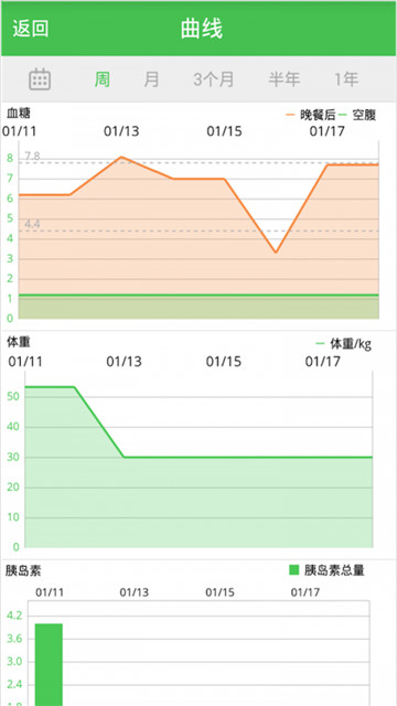 知糖