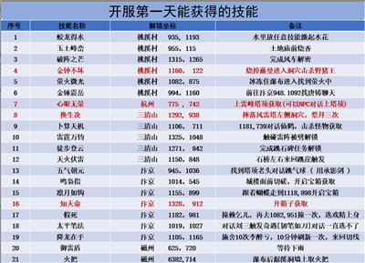 逆水寒手游b服