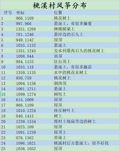 逆水寒手游网易版