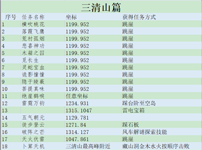 逆水寒公测版