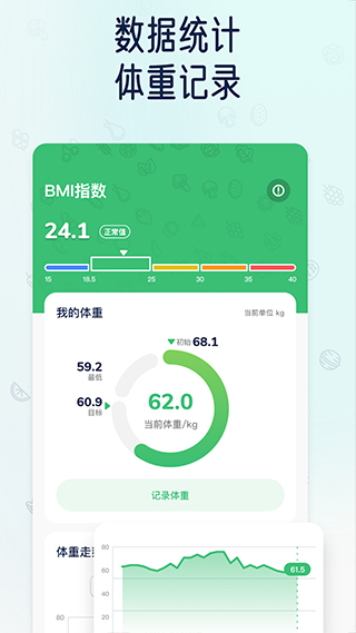 薄荷轻断食app截图