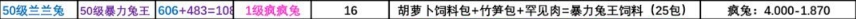 创造与魔法疯疯兔饲料如何合成