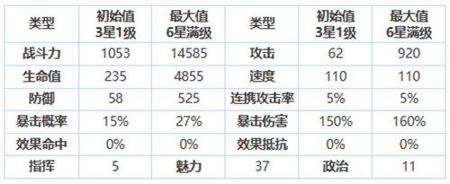 第七史诗格伦怎么样 第七史诗格伦强度分析