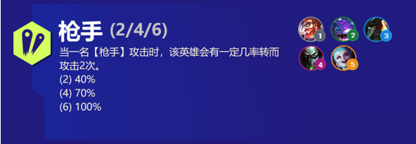 枪手阵容出装角色人口羁绊效果介绍