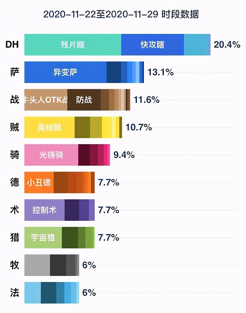 炉石传说分卡推荐 月初DH上分卡组超强无解