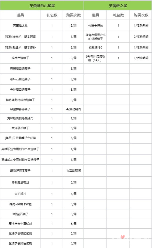 《命运方舟》11月22日版本更新公告：疯狂军团长到来