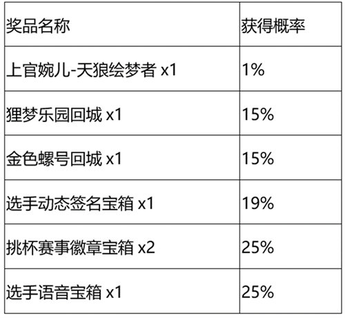 王者荣耀秘宝星盘第三期怎么玩 王者荣耀秘宝星盘第三期活动玩法攻略