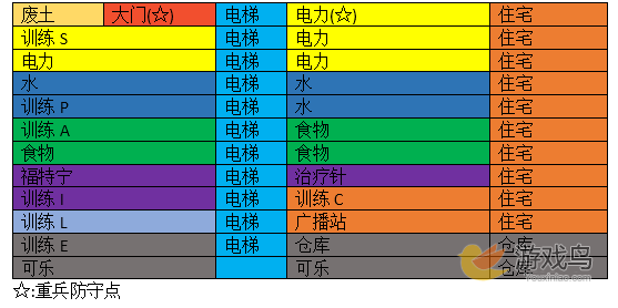 辐射避难所攻略大全 辐射避难所房间排列攻略[图]