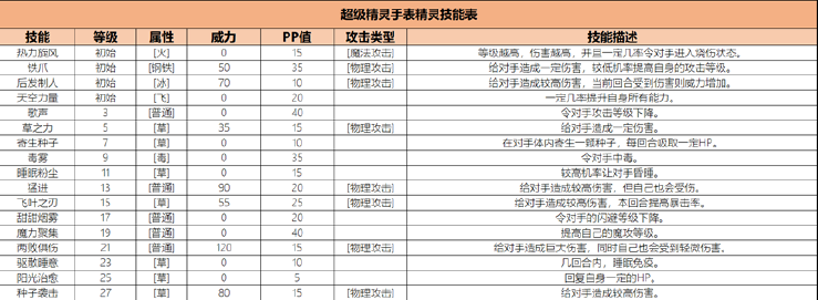 超级精灵手表菇宝宝技能是什么