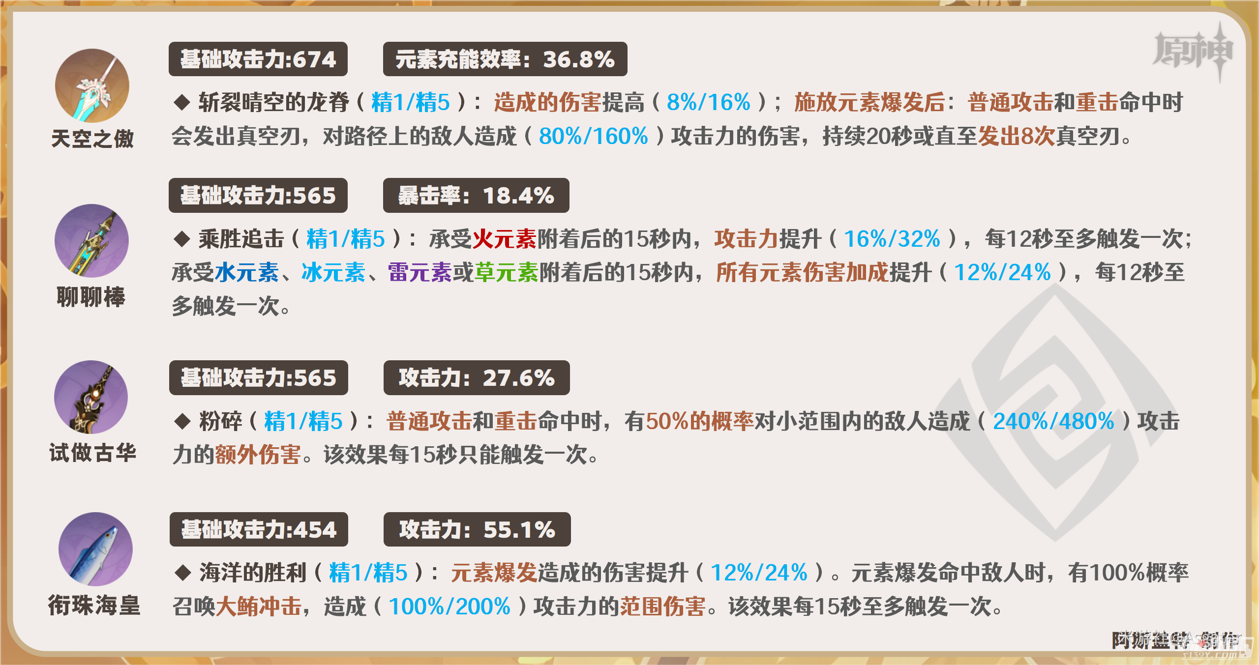 《原神》4.3娜维娅武器选择攻略 《原神》4.3娜维娅武器选择攻略