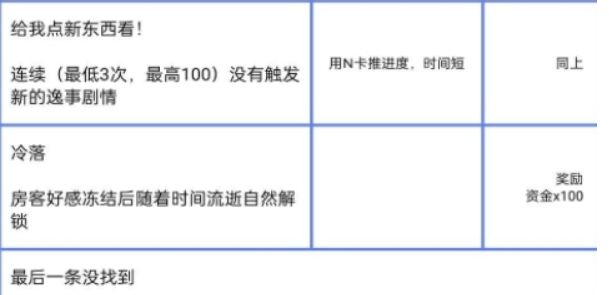 筑梦公馆隐藏成就攻略 所有隐藏成就一览