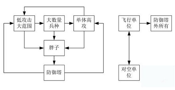 皇室战争新手攻略 皇室战争兵种克制关系详解[图]