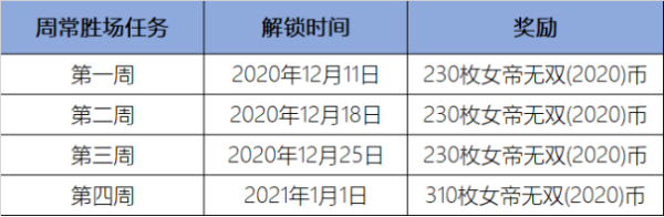 LOL女帝无双2020通行证任务攻略：女帝无双2020币获取途径一览[多图]图片3