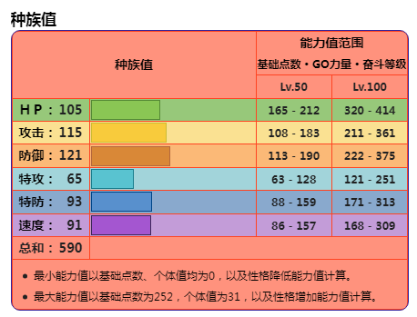 《宝可梦朱紫》DLC蓝之圆盘破空焰详情介绍