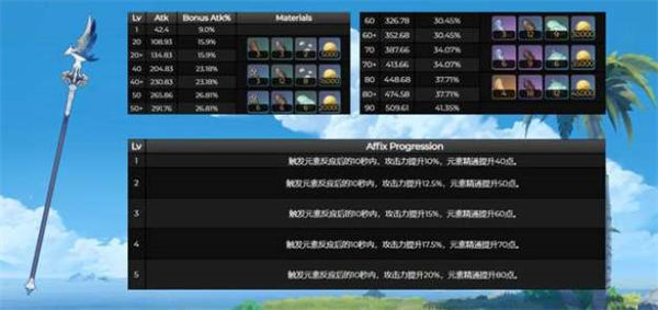 原神风信之锋适用角色推荐 原神风信之锋给谁用最好