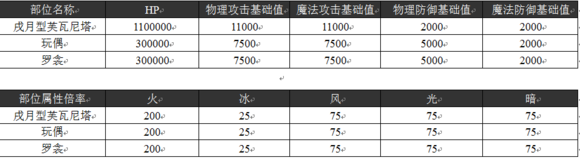 乖离性百万亚瑟王戌月型芙瓦尼塔打法攻略[多图]图片1