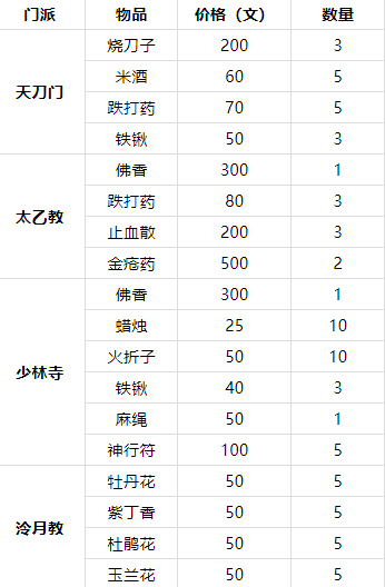 烟雨江湖门派库房物品有哪些