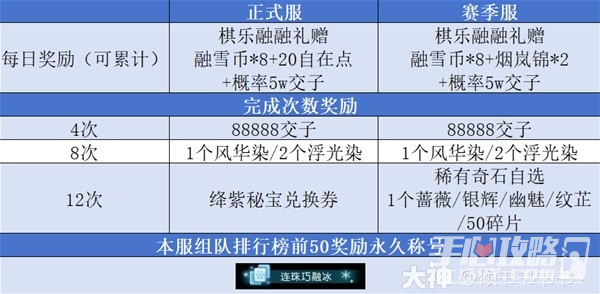 《逆水寒》迎冬观雪系列活动奖励一览