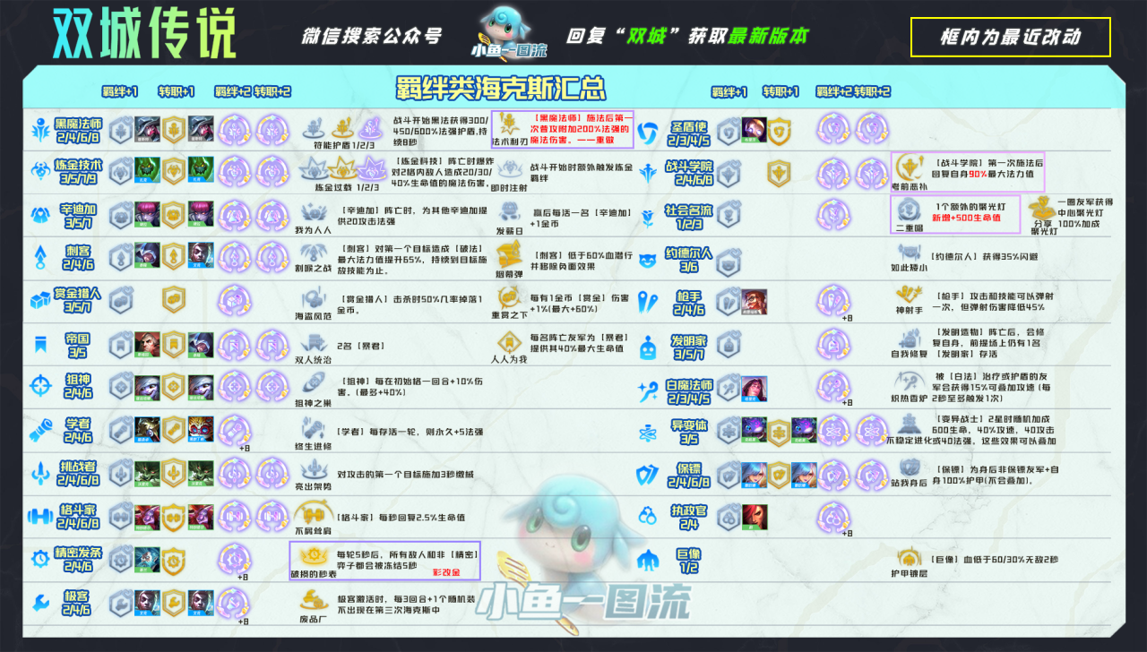 【S6阵容】白魔赌小炮 白嫖+7赌才是key!